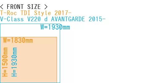 #T-Roc TDI Style 2017- + V-Class V220 d AVANTGARDE 2015-